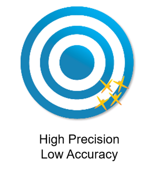 Accuracy_Bullseye-High_Prec_Low_Accur