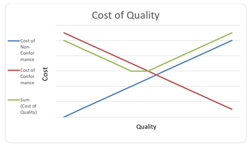 Cost of Quality 2