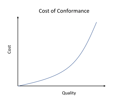 Cost of Quality 3