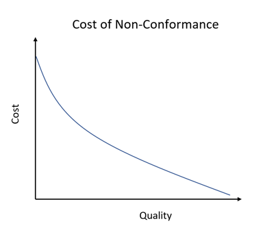 Cost of Quality 4