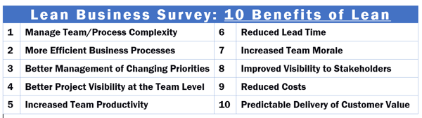 Lean Project Management 3