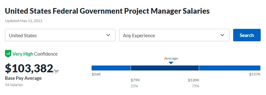 PMP Federal Government Salaries