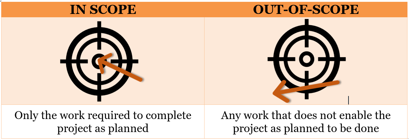 Project Scope 2