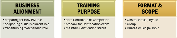 Types of cororate training 2