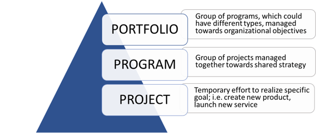 Using PMP to Prapre for Portfolio Management1
