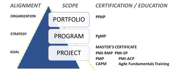 Using PMP to Prapre for Portfolio Management2
