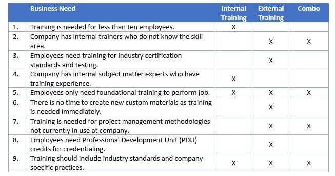 What is Corporate Training 1a