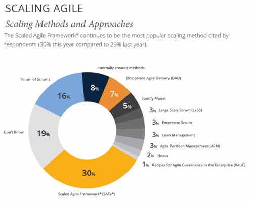 What is Disciplined Agile 1